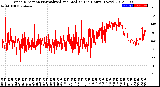 Milwaukee Weather Wind Direction<br>Normalized and Median<br>(24 Hours) (New)