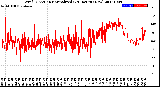 Milwaukee Weather Wind Direction<br>Normalized<br>(24 Hours) (New)