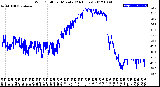 Milwaukee Weather Wind Chill<br>per Minute<br>(24 Hours)