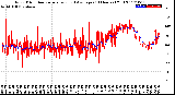 Milwaukee Weather Wind Direction<br>Normalized and Average<br>(24 Hours) (Old)