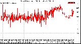 Milwaukee Weather Wind Direction<br>(24 Hours)