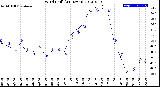 Milwaukee Weather Wind Chill<br>(24 Hours)