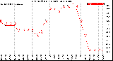 Milwaukee Weather Heat Index<br>(24 Hours)