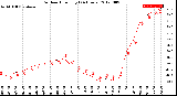 Milwaukee Weather Outdoor Humidity<br>(24 Hours)