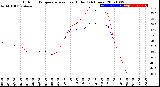 Milwaukee Weather Outdoor Temperature<br>vs Heat Index<br>(24 Hours)