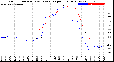 Milwaukee Weather Outdoor Temperature<br>vs THSW Index<br>per Hour<br>(24 Hours)