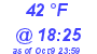 Milwaukee Weather Dewpoint High High Today