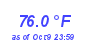 Milwaukee Weather Temperature High Month