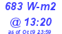 Milwaukee Weather Solar Radiation High Today