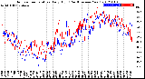 Milwaukee Weather Outdoor Temperature<br>Daily High<br>(Past/Previous Year)