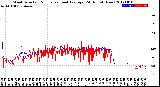 Milwaukee Weather Wind Direction<br>Normalized and Average<br>(24 Hours) (New)
