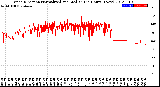 Milwaukee Weather Wind Direction<br>Normalized and Median<br>(24 Hours) (New)
