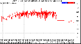 Milwaukee Weather Wind Direction<br>Normalized<br>(24 Hours) (New)