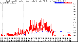 Milwaukee Weather Wind Speed<br>Actual and Average<br>by Minute<br>(24 Hours) (New)