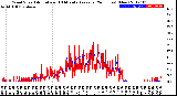 Milwaukee Weather Wind Speed<br>Actual and 10 Minute<br>Average<br>(24 Hours) (New)