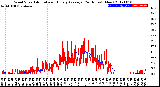 Milwaukee Weather Wind Speed<br>Actual and Hourly<br>Average<br>(24 Hours) (New)