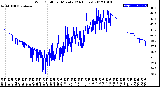 Milwaukee Weather Wind Chill<br>per Minute<br>(24 Hours)