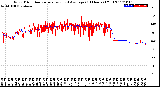 Milwaukee Weather Wind Direction<br>Normalized and Average<br>(24 Hours) (Old)