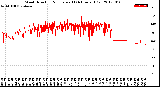 Milwaukee Weather Wind Direction<br>Normalized<br>(24 Hours) (Old)