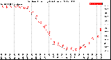 Milwaukee Weather Outdoor Humidity<br>(24 Hours)