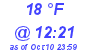 Milwaukee Weather Dewpoint High Low Today