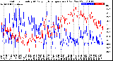 Milwaukee Weather Outdoor Humidity<br>At Daily High<br>Temperature<br>(Past Year)