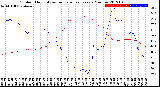 Milwaukee Weather Outdoor Humidity<br>vs Temperature<br>Every 5 Minutes