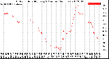 Milwaukee Weather Outdoor Humidity<br>Every 5 Minutes<br>(24 Hours)