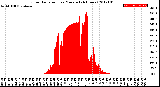 Milwaukee Weather Solar Radiation<br>per Minute<br>(24 Hours)