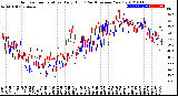 Milwaukee Weather Outdoor Temperature<br>Daily High<br>(Past/Previous Year)