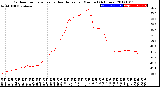 Milwaukee Weather Outdoor Temperature<br>vs Heat Index<br>per Minute<br>(24 Hours)