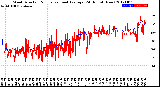 Milwaukee Weather Wind Direction<br>Normalized and Average<br>(24 Hours) (New)