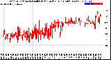 Milwaukee Weather Wind Direction<br>Normalized and Median<br>(24 Hours) (New)