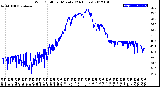 Milwaukee Weather Wind Chill<br>per Minute<br>(24 Hours)