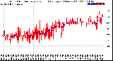 Milwaukee Weather Wind Direction<br>Normalized and Average<br>(24 Hours) (Old)