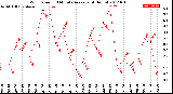 Milwaukee Weather Wind Speed<br>10 Minute Average<br>(4 Hours)