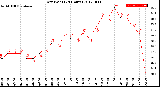 Milwaukee Weather Dew Point<br>(24 Hours)