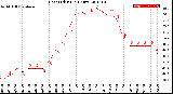 Milwaukee Weather Heat Index<br>(24 Hours)