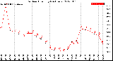 Milwaukee Weather Outdoor Humidity<br>(24 Hours)