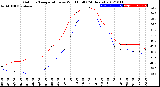 Milwaukee Weather Outdoor Temperature<br>vs Wind Chill<br>(24 Hours)