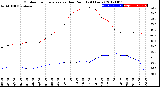 Milwaukee Weather Outdoor Temperature<br>vs Dew Point<br>(24 Hours)