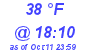 Milwaukee Weather Dewpoint High High Today