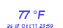 Milwaukee Weather Dewpoint High High Year