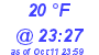 Milwaukee Weather Dewpoint High Low Today