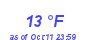 Milwaukee Weather Dewpoint High Low Month