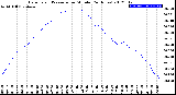 Milwaukee Weather Barometric Pressure<br>per Minute<br>(24 Hours)