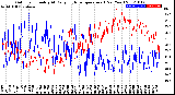 Milwaukee Weather Outdoor Humidity<br>At Daily High<br>Temperature<br>(Past Year)