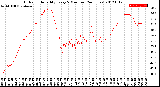 Milwaukee Weather Outdoor Humidity<br>Every 5 Minutes<br>(24 Hours)