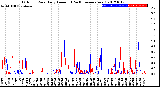 Milwaukee Weather Outdoor Rain<br>Daily Amount<br>(Past/Previous Year)