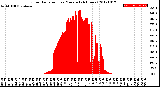 Milwaukee Weather Solar Radiation<br>per Minute<br>(24 Hours)